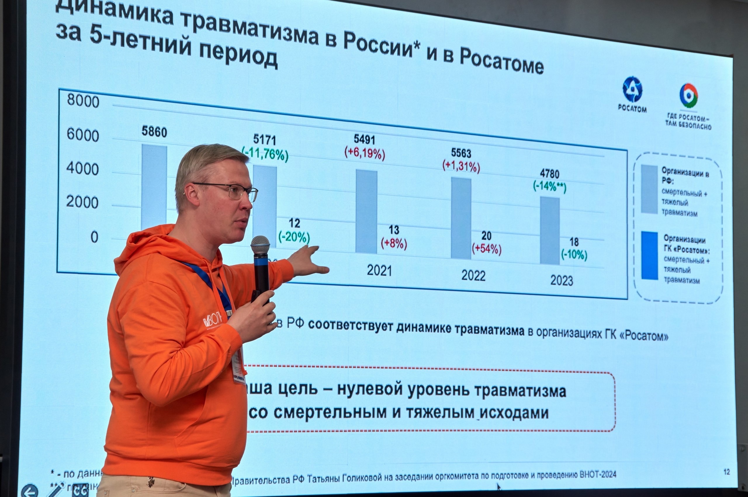 В Трехгорном проходит форум по культуре безопасности «Волна» |  Урал-пресс-информ