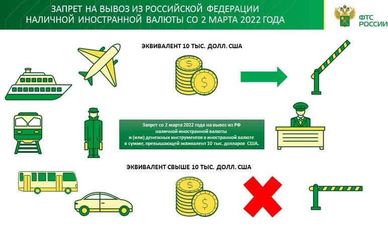 Со второго марта 2022 года из России запрещено вывозить иностранную валюту в размере более 10 тыс
