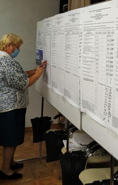 В ближайшие дни избирательная комиссия Челябинской области подведет окончательные итоги выборов д