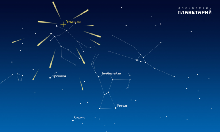 В декабре можно будет наблюдать один из самых мощных метеорных потоков-гигантов из созвездия Близ