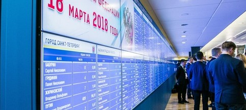 За кандидата от КПРФ Павла Грудинина проголосовало 12,8% избирателей, за кандидата от ЛДПР Владим