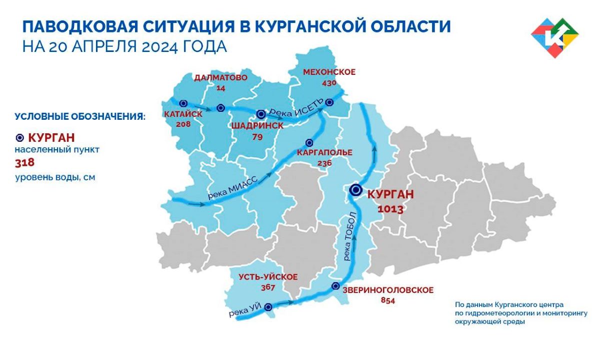 Уровень реки тобол курган по годам