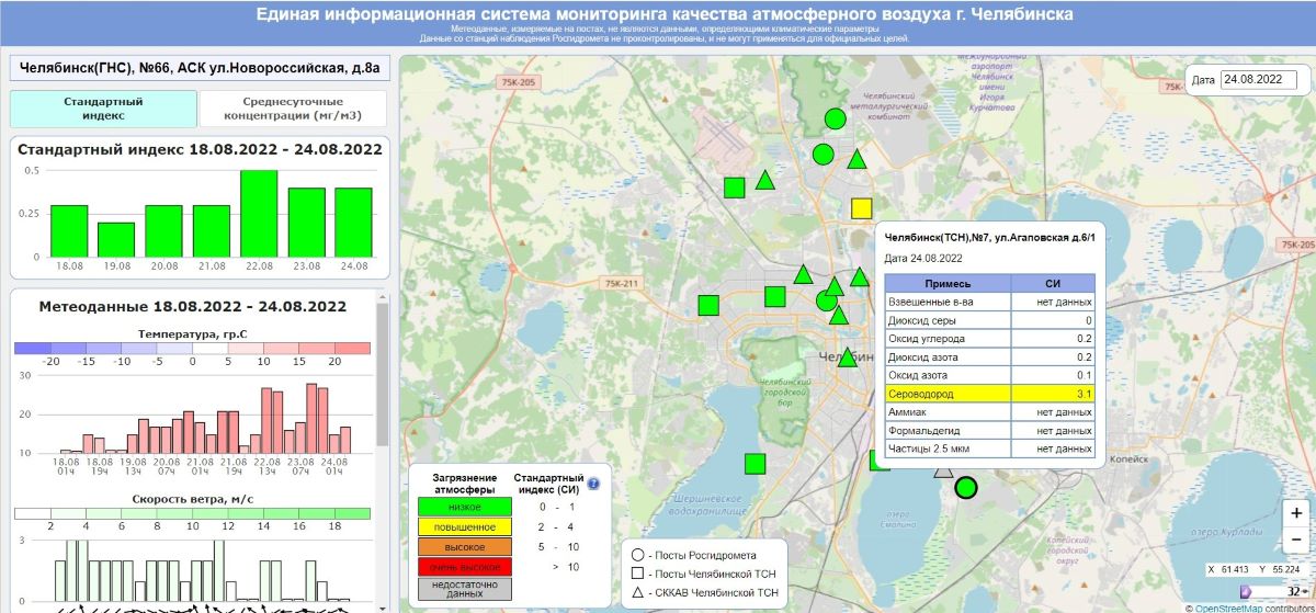 Карта загрязнения воздуха новокузнецк