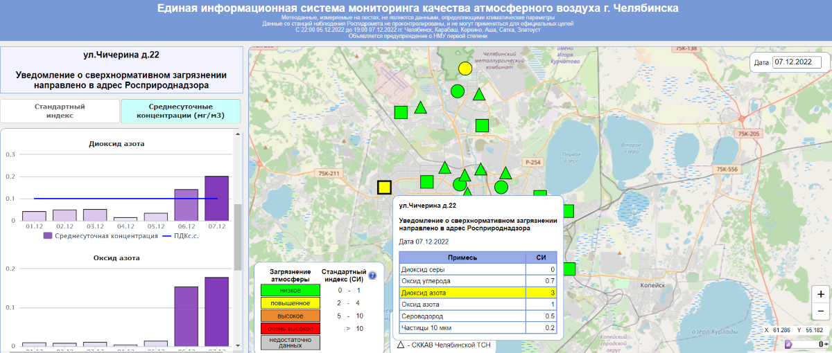 В воздухе Челябинска растет концентрация диоксида азота, сегодня добавился сероводород