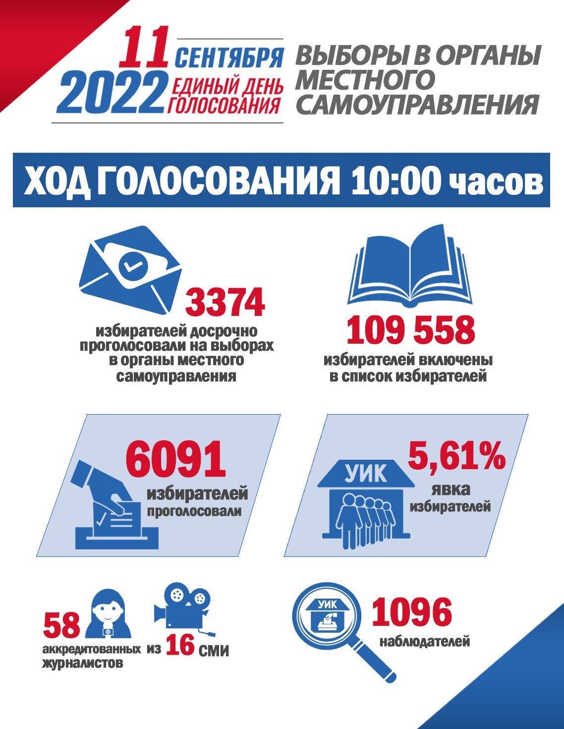 Явка на выборах 2024 челябинская область. Как голосовать.