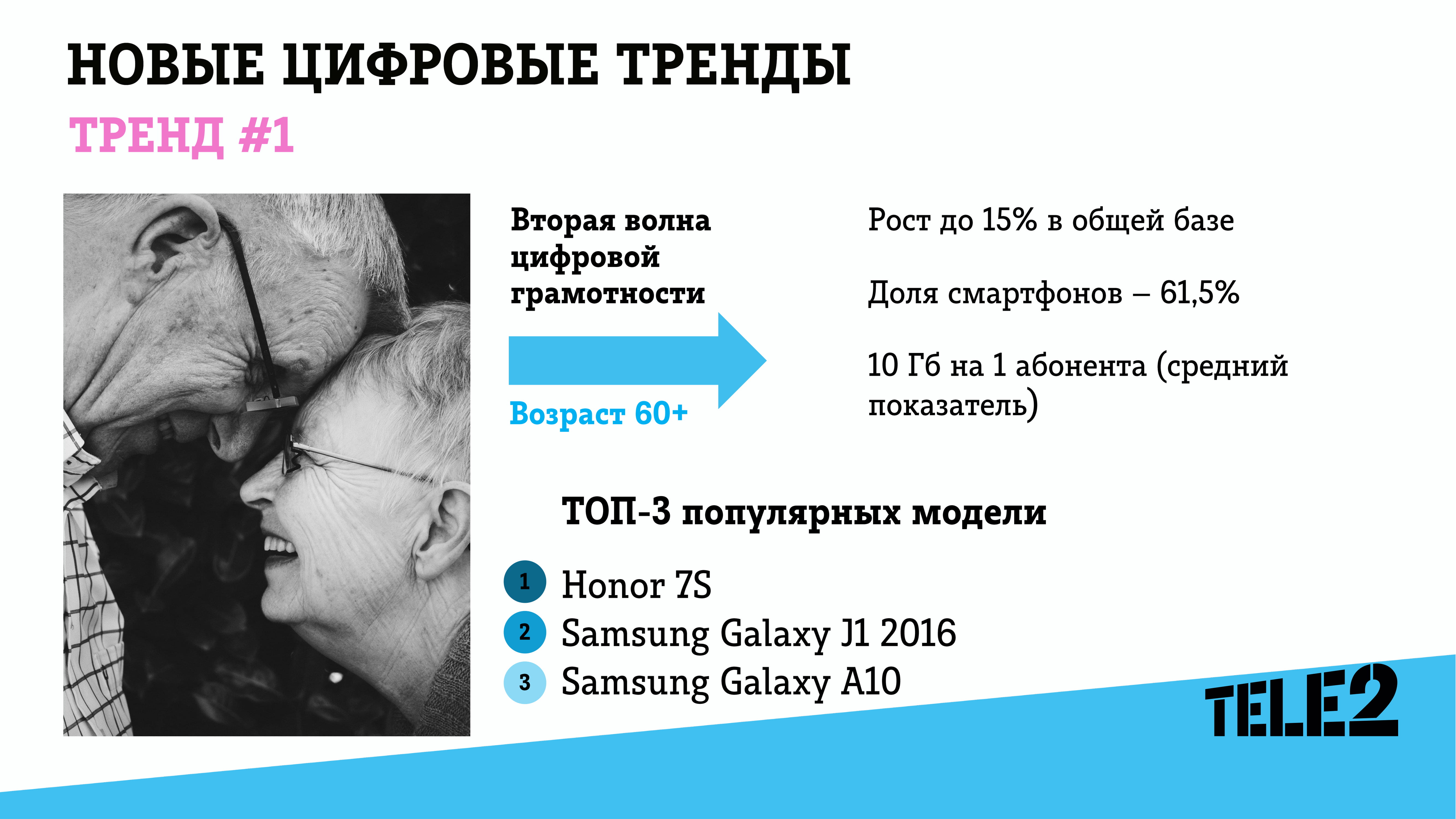 Директор филиала Tele2 в Челябинске рассказала о цифровых трендах |  Урал-пресс-информ