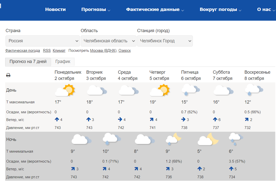 Погода в магнитогорске на 14 гидрометцентр. Погода на неделю. Погода в Архангельске. Погода в Красноярске на неделю. Пагода.