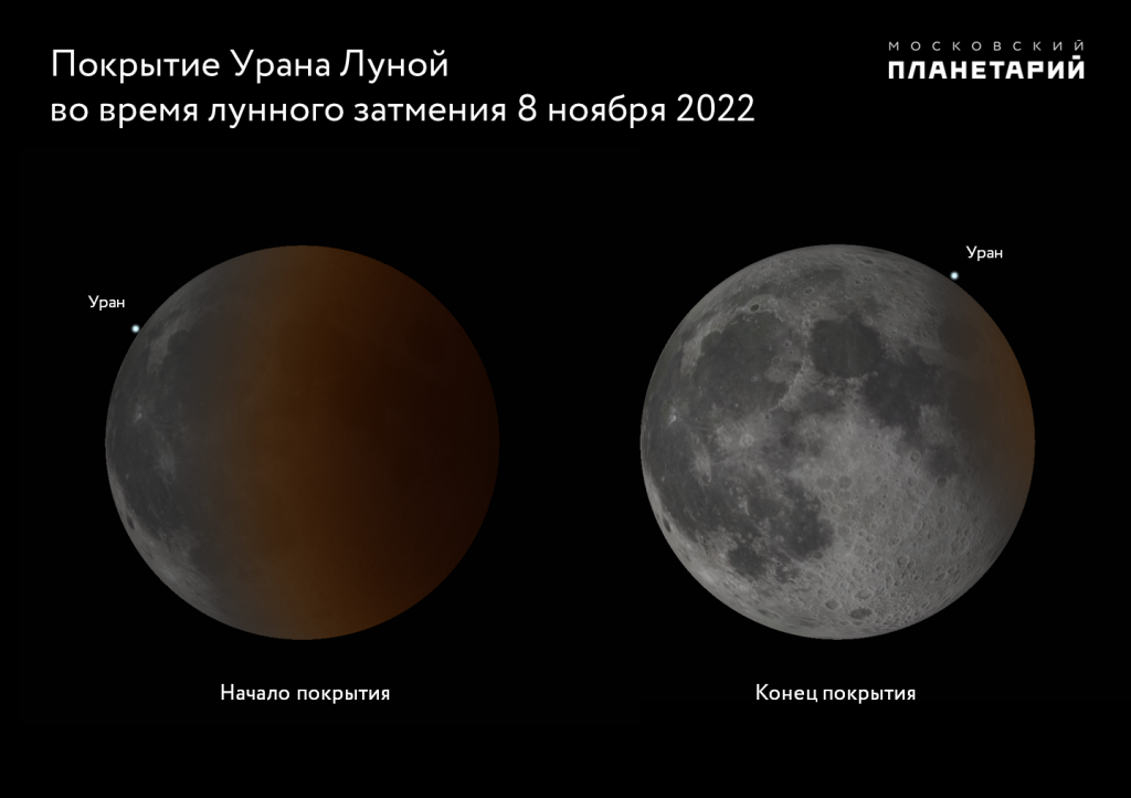 Полное затмение 8 апреля. Лунное затмение. Лунное затмение фото. Полнолуние и лунное затмение. Покрытие урана луной.