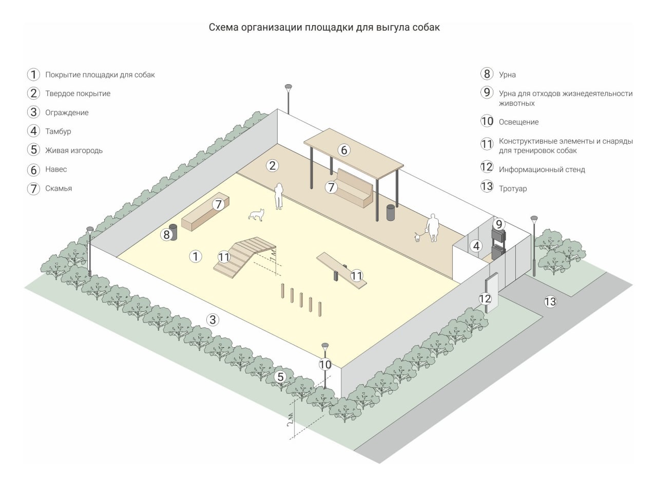 План площадки для выгула собак