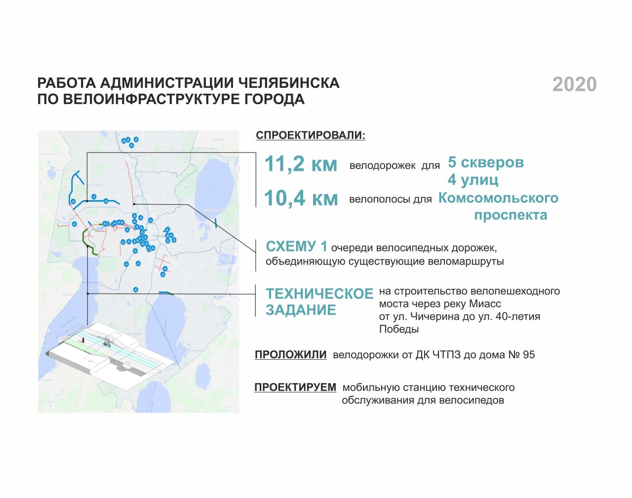 На Комсомольском проспекте в Челябинске обустроят велополосы с островками  безопасности и деревьями | Урал-пресс-информ