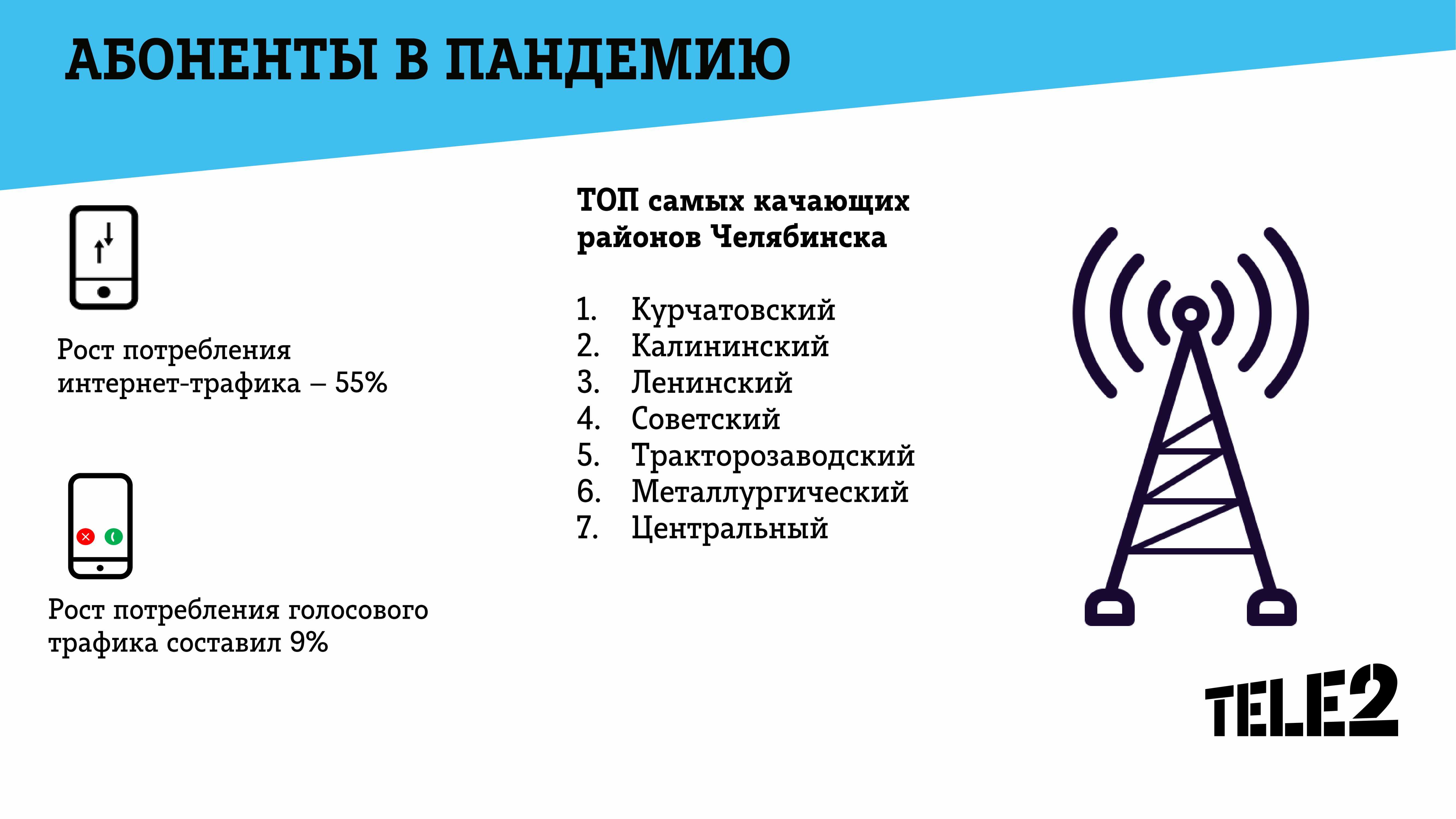 Директор филиала Tele2 в Челябинске рассказала о цифровых трендах |  Урал-пресс-информ