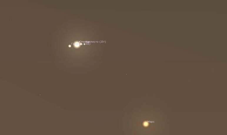 Фото В воскресенье ранним утром произойдет тесное соединение Марса и Юпитера