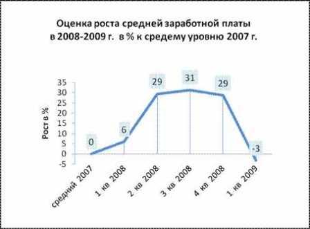 Фото SMS для динозавра