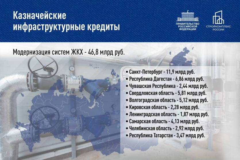 Фото Челябинск и Копейск получат казначейские кредиты на модернизацию сетей водоснабжения