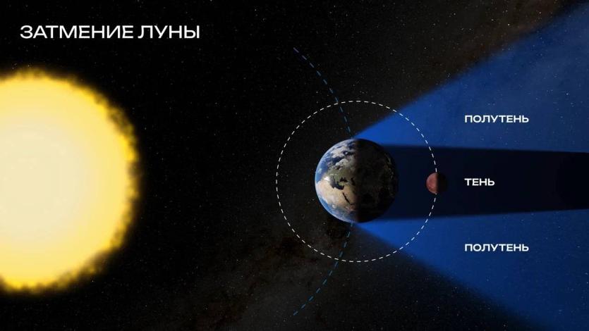 Фото Седьмого сентября россияне увидят вторую «кровавую» Луну в 2025 году 