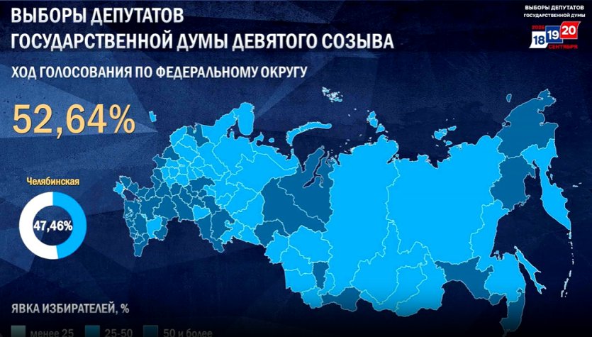 Фото Явка на выборах в УрФО на 15:00 финального дня голосования