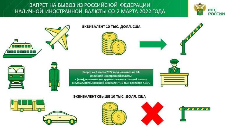 Фото Челябинская таможня предупреждает о запрете на вывоз валюты