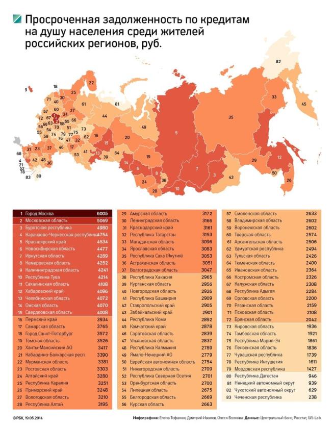 Фото Челябинская область – в лидерах по величине просроченной задолженности граждан банкам