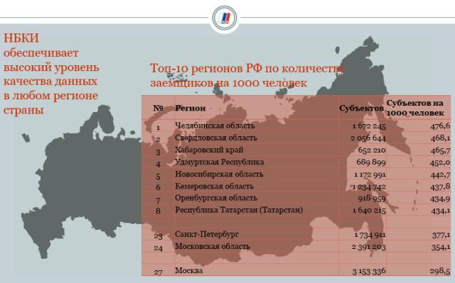 Фото Жизнь в долгах: население Челябинской области на первом месте по «закредитованности»