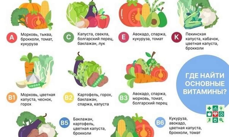 Фото Жителям Челябинской области рассказали о правильном питании при ОРВИ