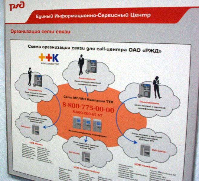 Фото Челябинск – центр транспортных и информационных потоков