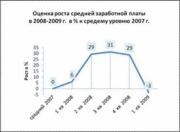Фото SMS для динозавра