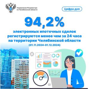 Фото На Южном Урале за день оформляются 94,2% электронных сделок по ипотеке