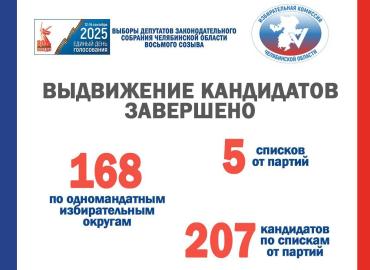 Фото Более 160 кандидатов поборются за места в Заксобрании Челябинской области