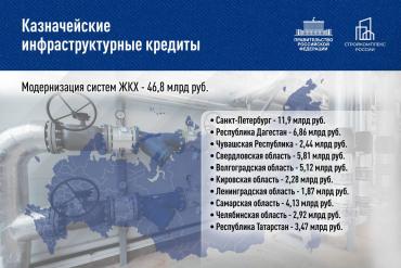 Фото Челябинск и Копейск получат казначейские кредиты на модернизацию сетей водоснабжения