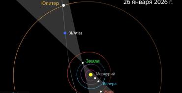 Фото  Период транзита кометы 3I/Atlas от Земли к Юпитеру совпал с очень редким парадом планет