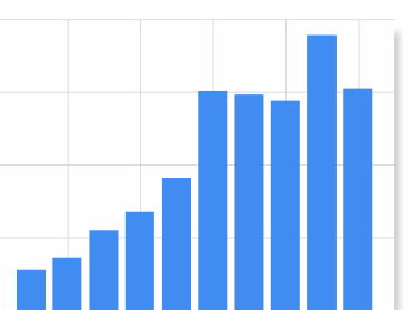 Фото В первом полугодии 2011 года доходы консолидированного бюджета Челябинской области увеличились на 13%, расходы – на 17%