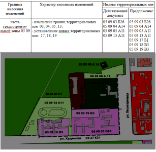 Фото Рядом со спорткомплексом «Полет» может появиться третья гостиница. Судьба здания решится завтра