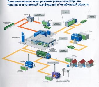 Фото Альтернативная газификация: в отдаленные поселки Челябинской области газ «приедет» на машинах