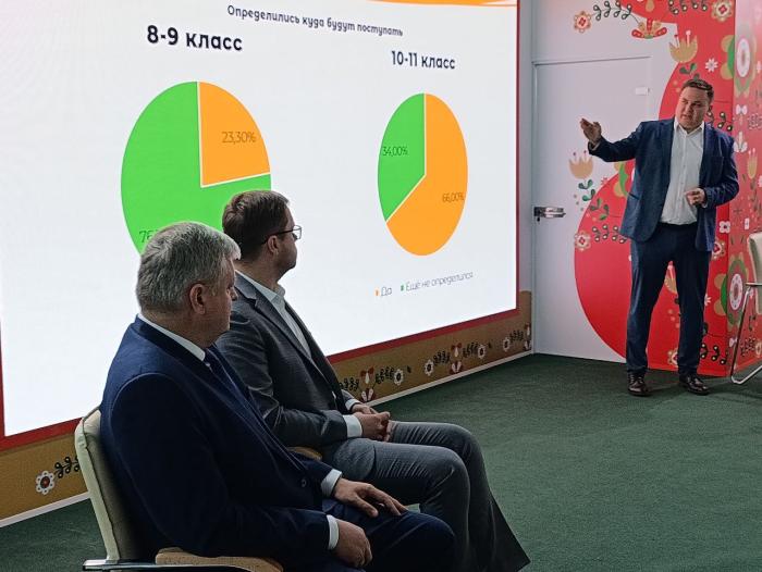 Фото Урожай достижений: Челябинск на «АГРО-2025» собрал аграриев со всего Южного Урала
