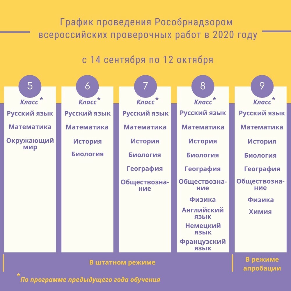 План график проведения впр